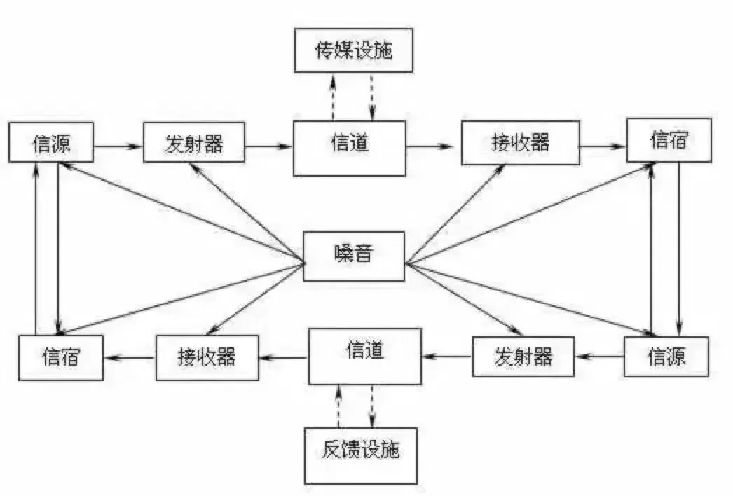 让人很晕的传播学家,真题常考. 第2张 让人很晕的传播学家,真题常考. 第2张