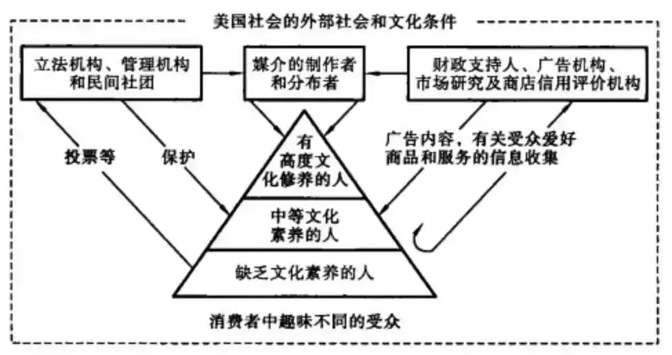让人很晕的传播学家,真题常考. 第3张 让人很晕的传播学家,真题常考. 第3张