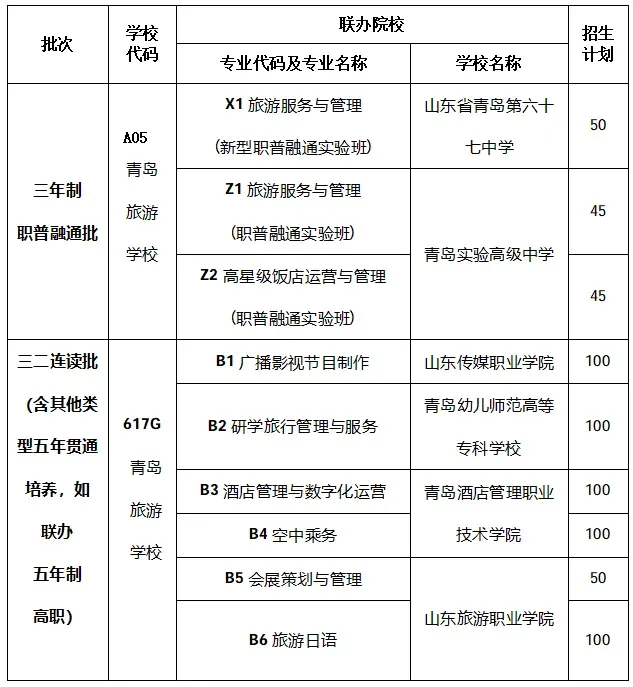 中考速递 | 2026青岛旅游学校招生解析:新型职普融通实验班VS职普融通实验班 第6张 中考速递 | 2026青岛旅游学校招生解析:新型职普融通实验班VS职普融通实验班 第6张