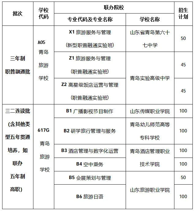 中考速递 | 2026青岛旅游学校招生解析:新型职普融通实验班VS职普融通实验班 第7张 中考速递 | 2026青岛旅游学校招生解析:新型职普融通实验班VS职普融通实验班 第7张