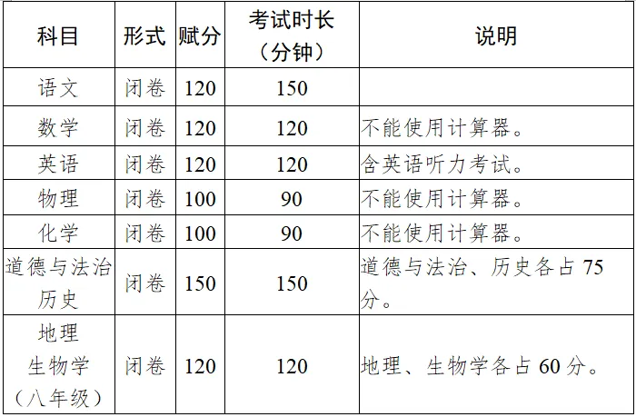 招生工作丨桂林市教育局中考改革领导小组关于做好桂林市2026年初中学业水平考试与高中阶段学校招生工作的通知 第1张 招生工作丨桂林市教育局中考改革领导小组关于做好桂林市2026年初中学业水平考试与高中阶段学校招生工作的通知 第1张