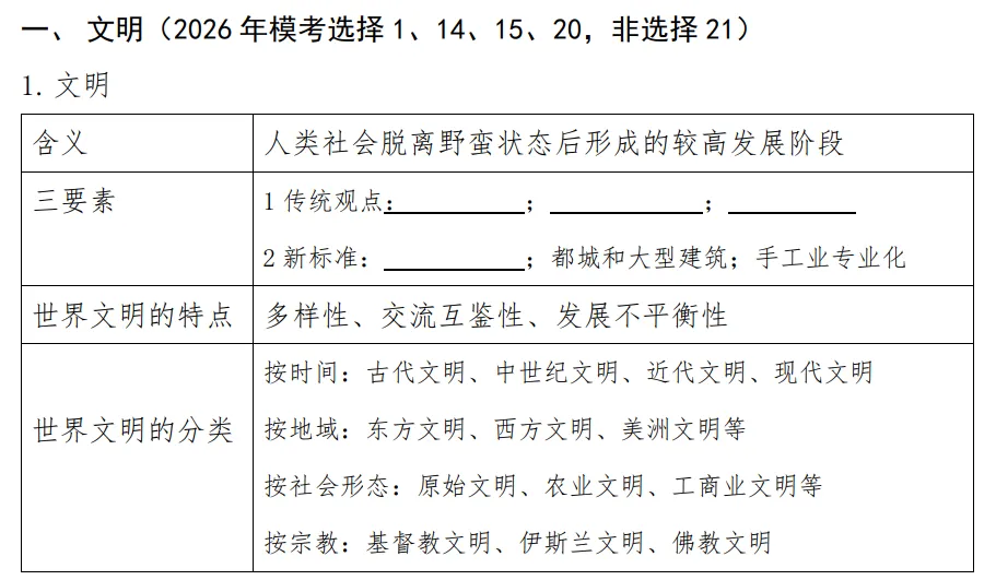 2026年中考倒计时28天——从2026年模拟试题窥探历史复习方向 第1张