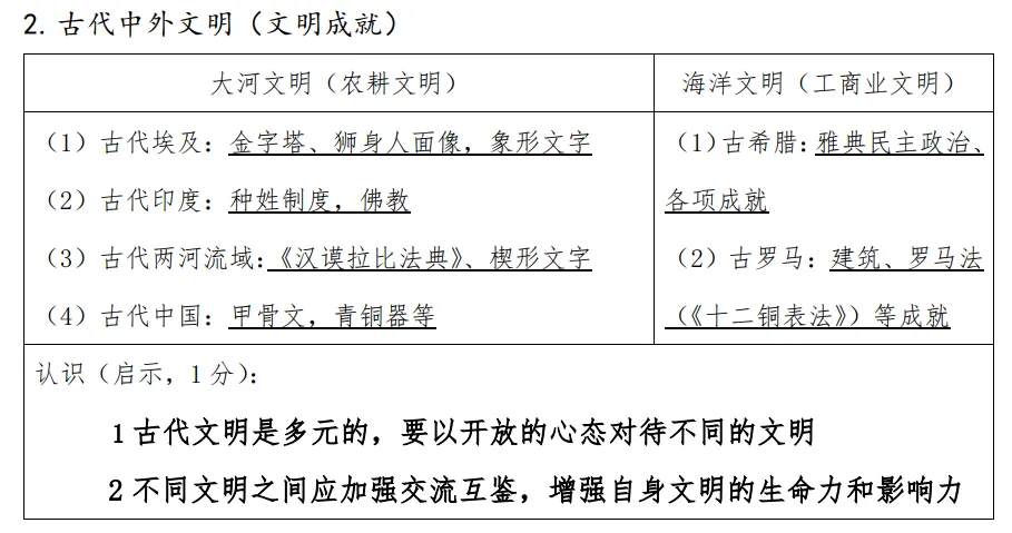 2026年中考倒计时28天——从2026年模拟试题窥探历史复习方向 第2张