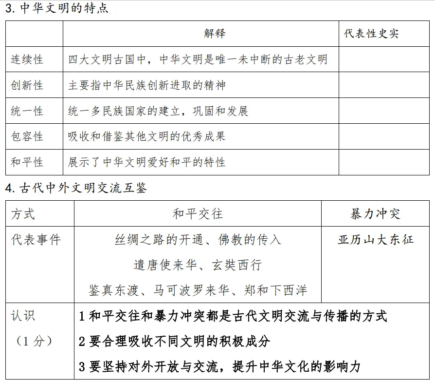 2026年中考倒计时28天——从2026年模拟试题窥探历史复习方向 第3张