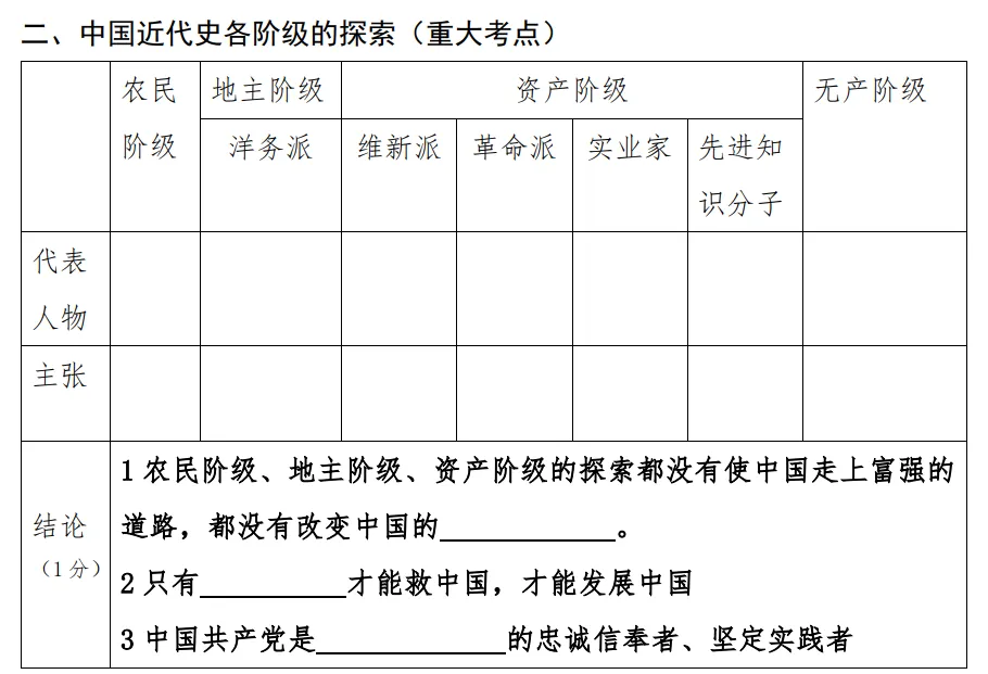 2026年中考倒计时28天——从2026年模拟试题窥探历史复习方向 第4张