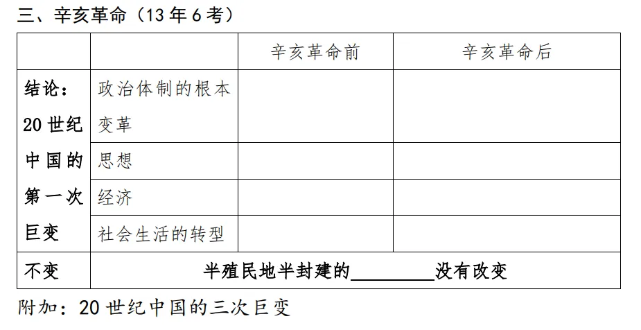 2026年中考倒计时28天——从2026年模拟试题窥探历史复习方向 第5张
