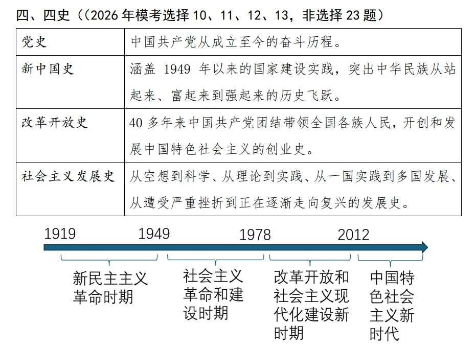 2026年中考倒计时28天——从2026年模拟试题窥探历史复习方向 第6张