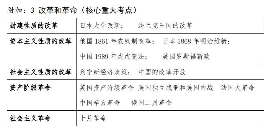 2026年中考倒计时28天——从2026年模拟试题窥探历史复习方向 第10张