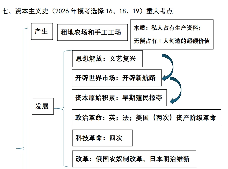 2026年中考倒计时28天——从2026年模拟试题窥探历史复习方向 第11张