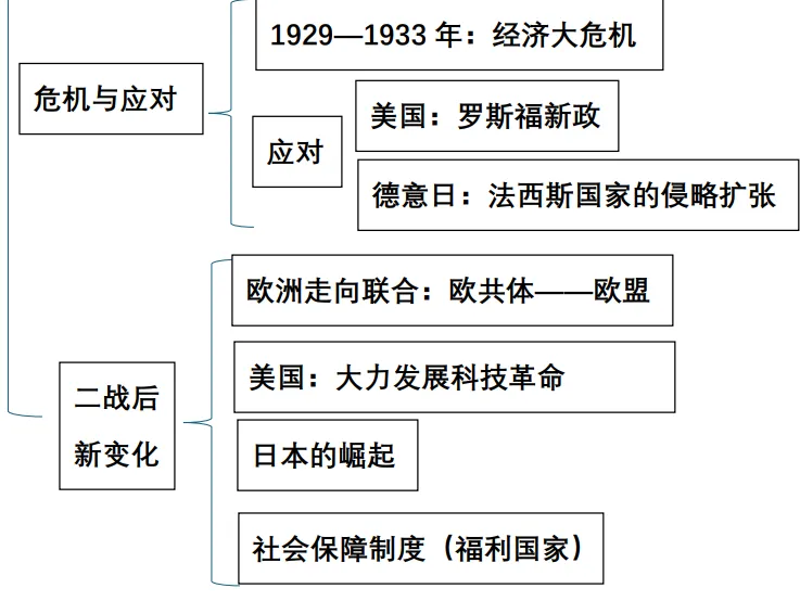 2026年中考倒计时28天——从2026年模拟试题窥探历史复习方向 第12张