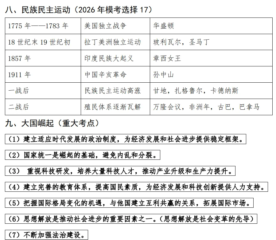 2026年中考倒计时28天——从2026年模拟试题窥探历史复习方向 第13张