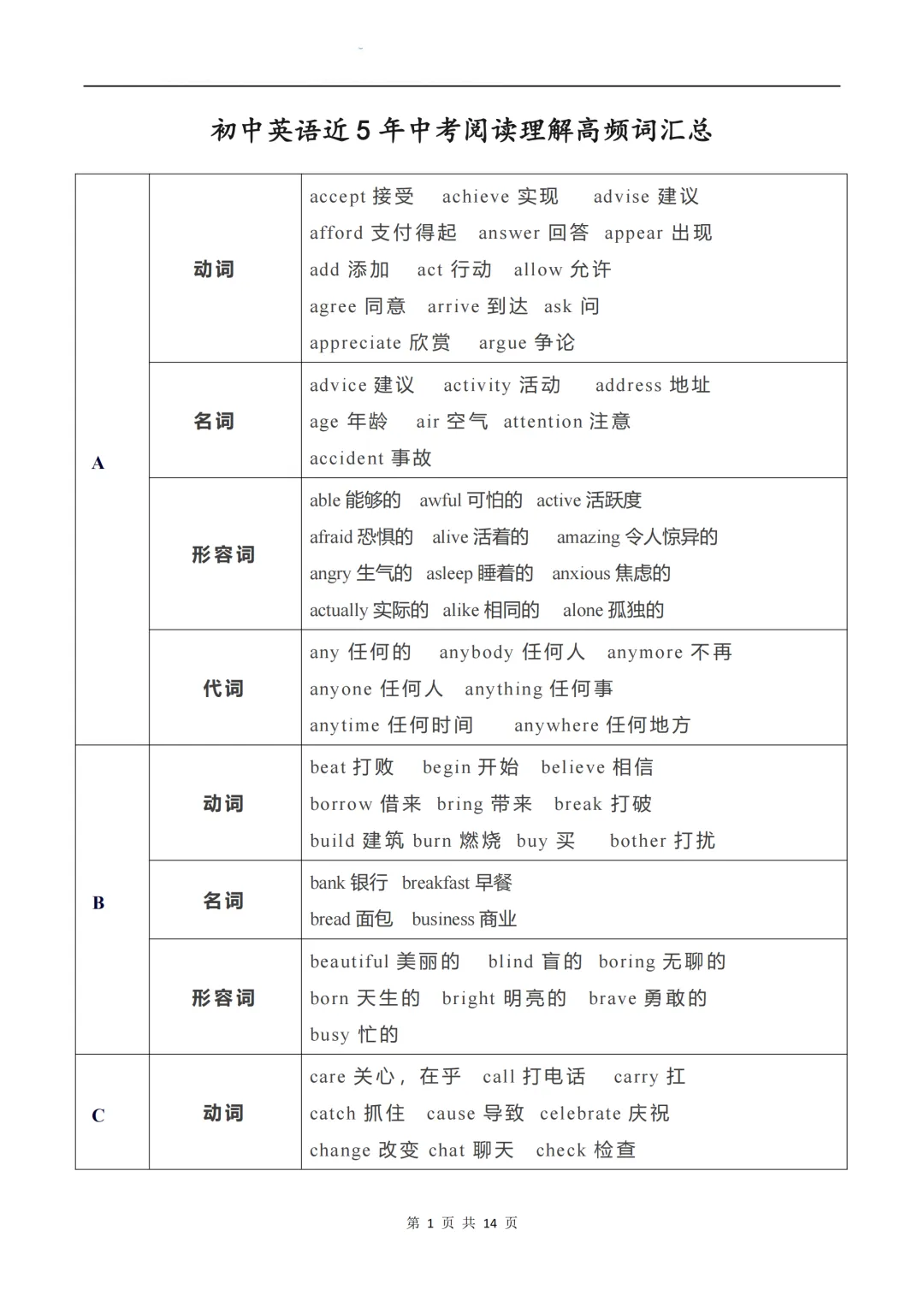 中考英语近5年中考阅读理解高频词汇总 第1张 中考英语近5年中考阅读理解高频词汇总 第1张