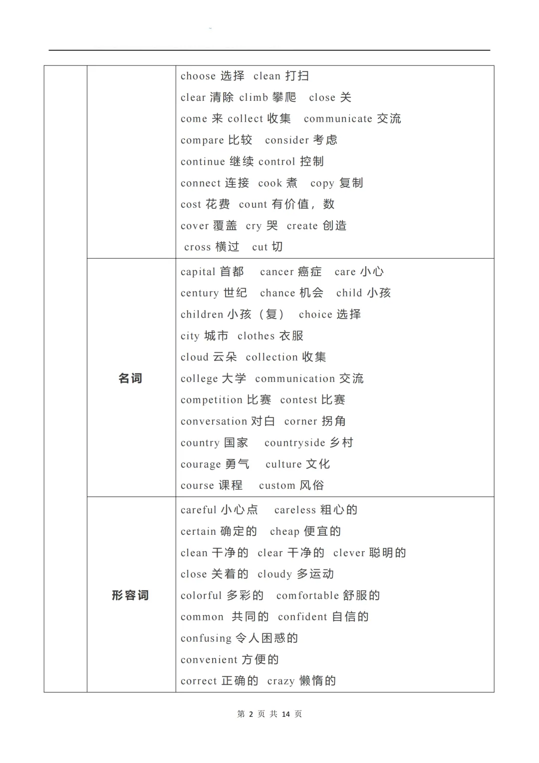 中考英语近5年中考阅读理解高频词汇总 第2张 中考英语近5年中考阅读理解高频词汇总 第2张