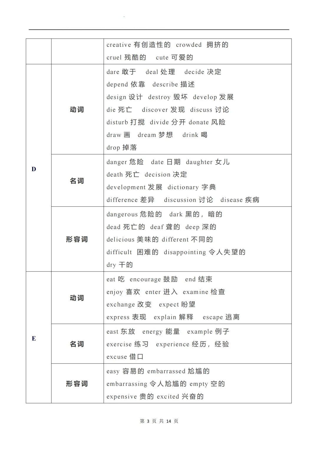 中考英语近5年中考阅读理解高频词汇总 第3张 中考英语近5年中考阅读理解高频词汇总 第3张