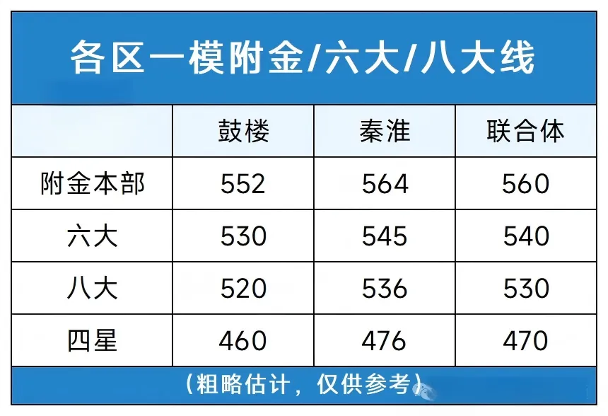 2026南京市中考各区一模试卷+答案汇总 第2张 2026南京市中考各区一模试卷+答案汇总 第2张