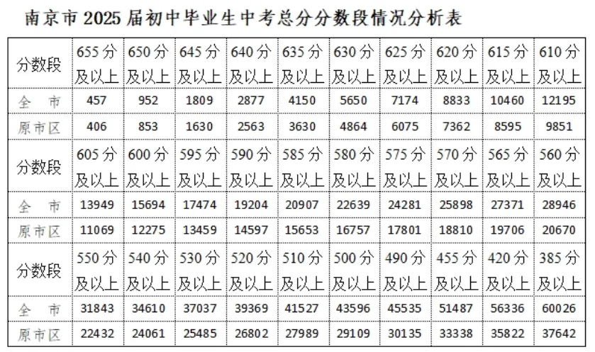 2026南京市中考各区一模试卷+答案汇总 第3张 2026南京市中考各区一模试卷+答案汇总 第3张