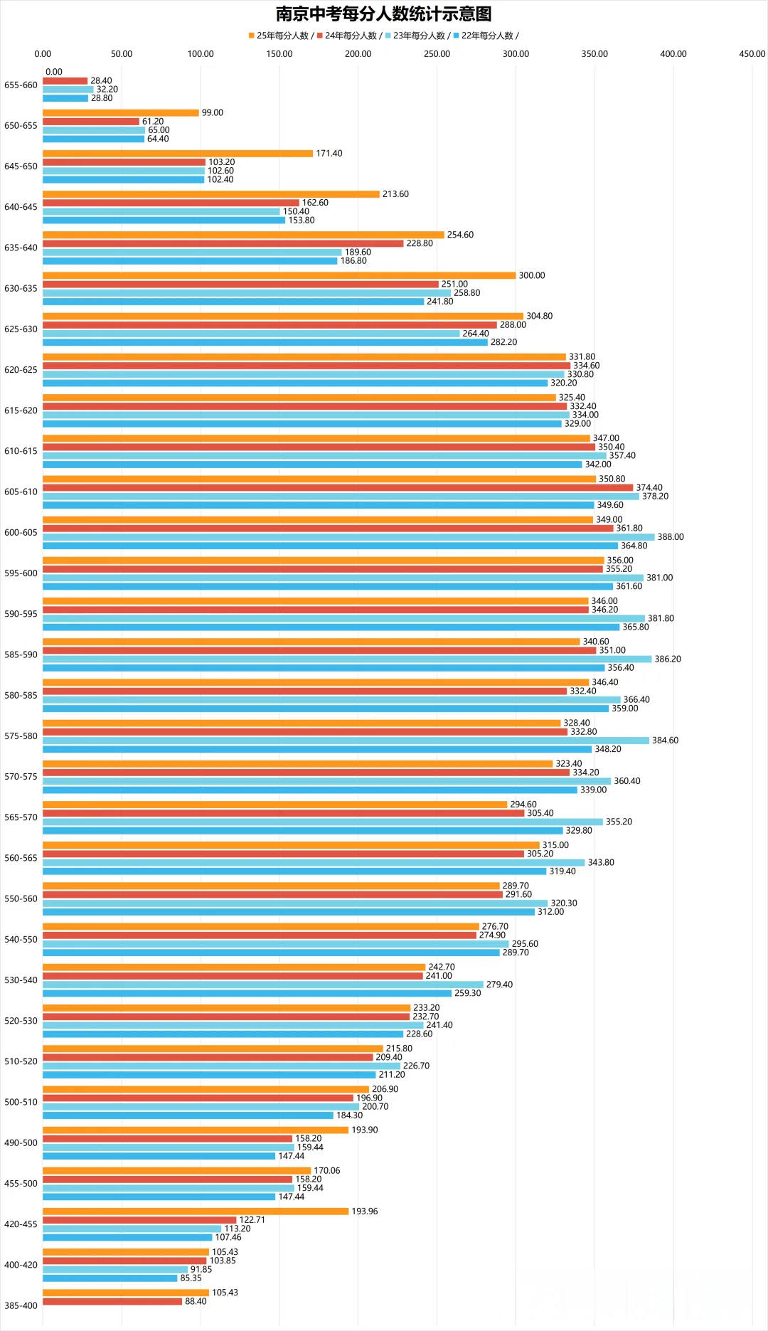 2026南京市中考各区一模试卷+答案汇总 第4张 2026南京市中考各区一模试卷+答案汇总 第4张