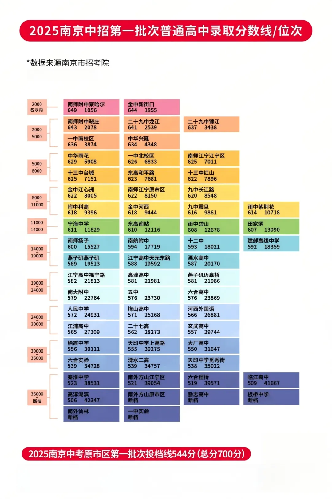 2026南京市中考各区一模试卷+答案汇总 第5张 2026南京市中考各区一模试卷+答案汇总 第5张