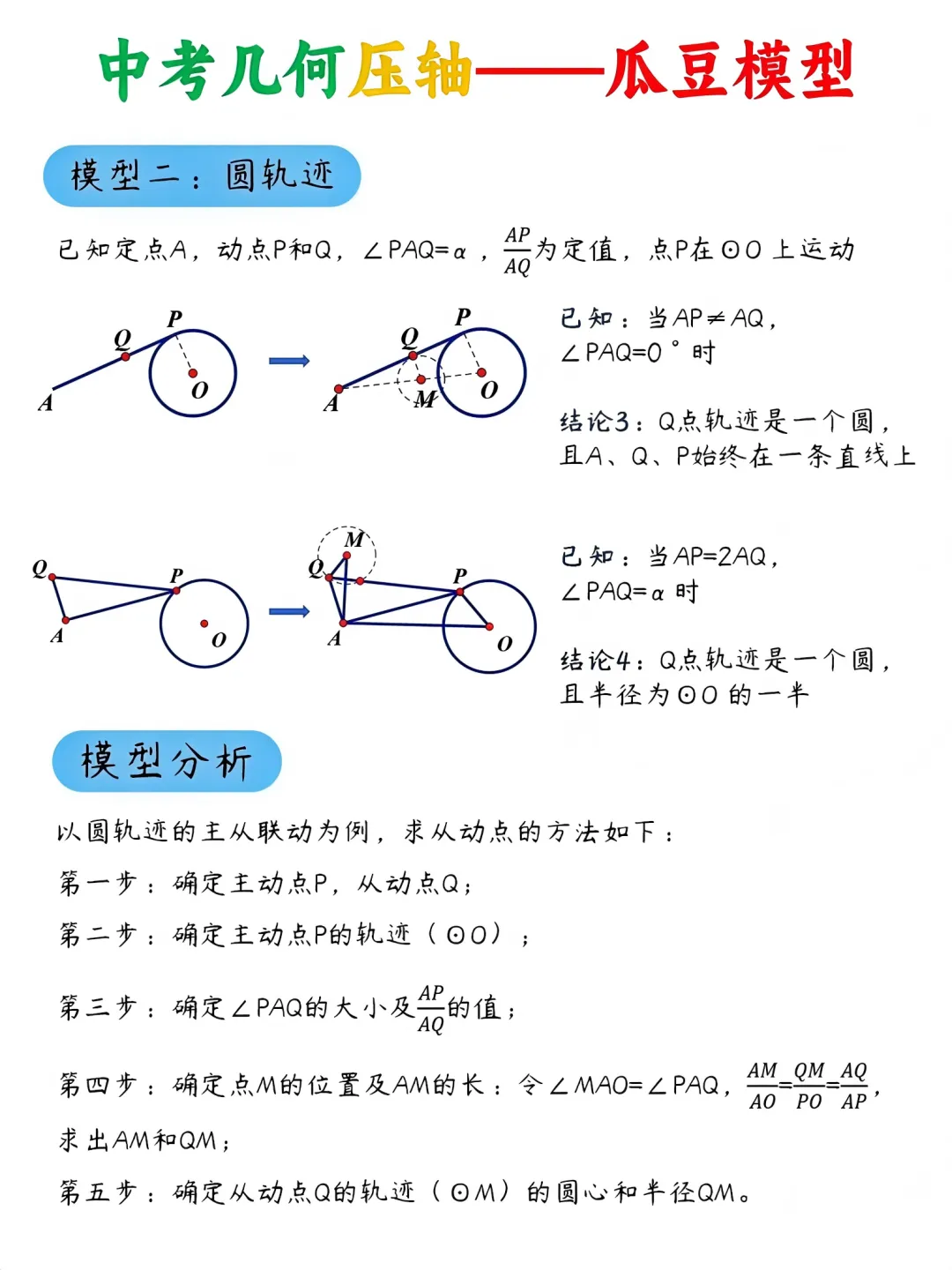 中考压轴题必考的瓜豆模型,吃透这3步,学会一道通杀一类! 第2张 中考压轴题必考的瓜豆模型,吃透这3步,学会一道通杀一类! 第2张