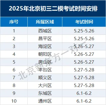 2026北京初三二模开考!最新试卷获取方式看这里! 第2张 2026北京初三二模开考!最新试卷获取方式看这里! 第2张