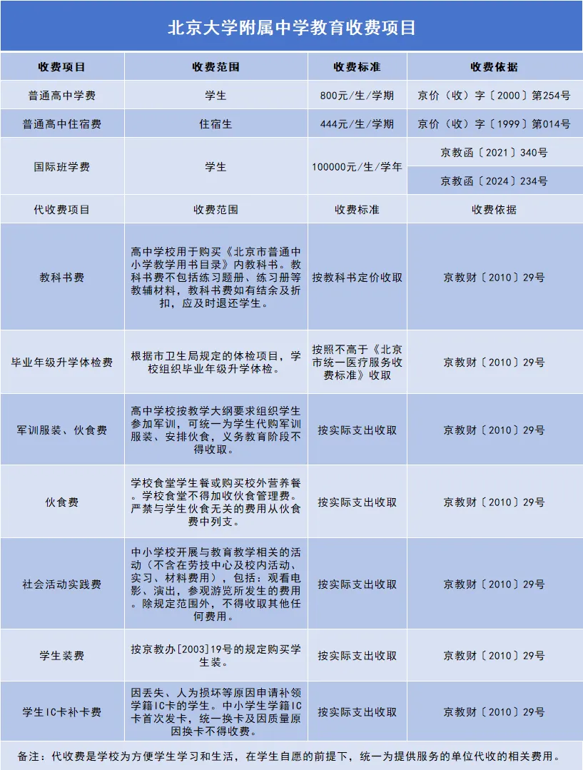 中考录取区排要涨?2026年北大附中开放日实录:招生计划/分班考… 第15张 中考录取区排要涨?2026年北大附中开放日实录:招生计划/分班考… 第15张