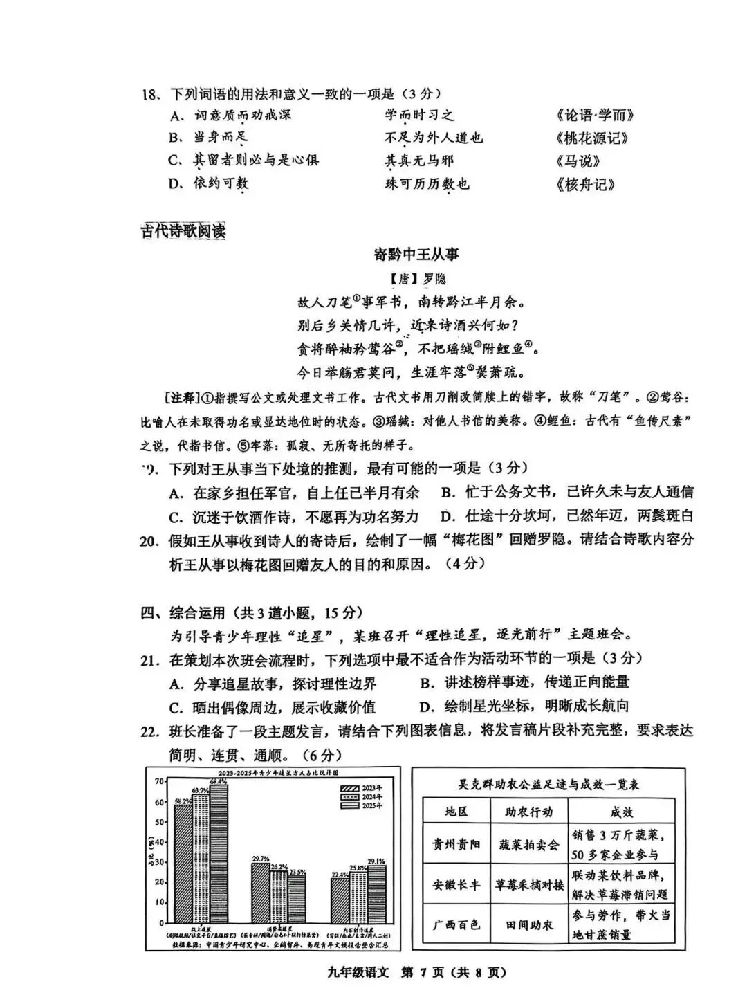 我的小小说《帽子》被改编成初中升学模拟考试阅读题了 第11张