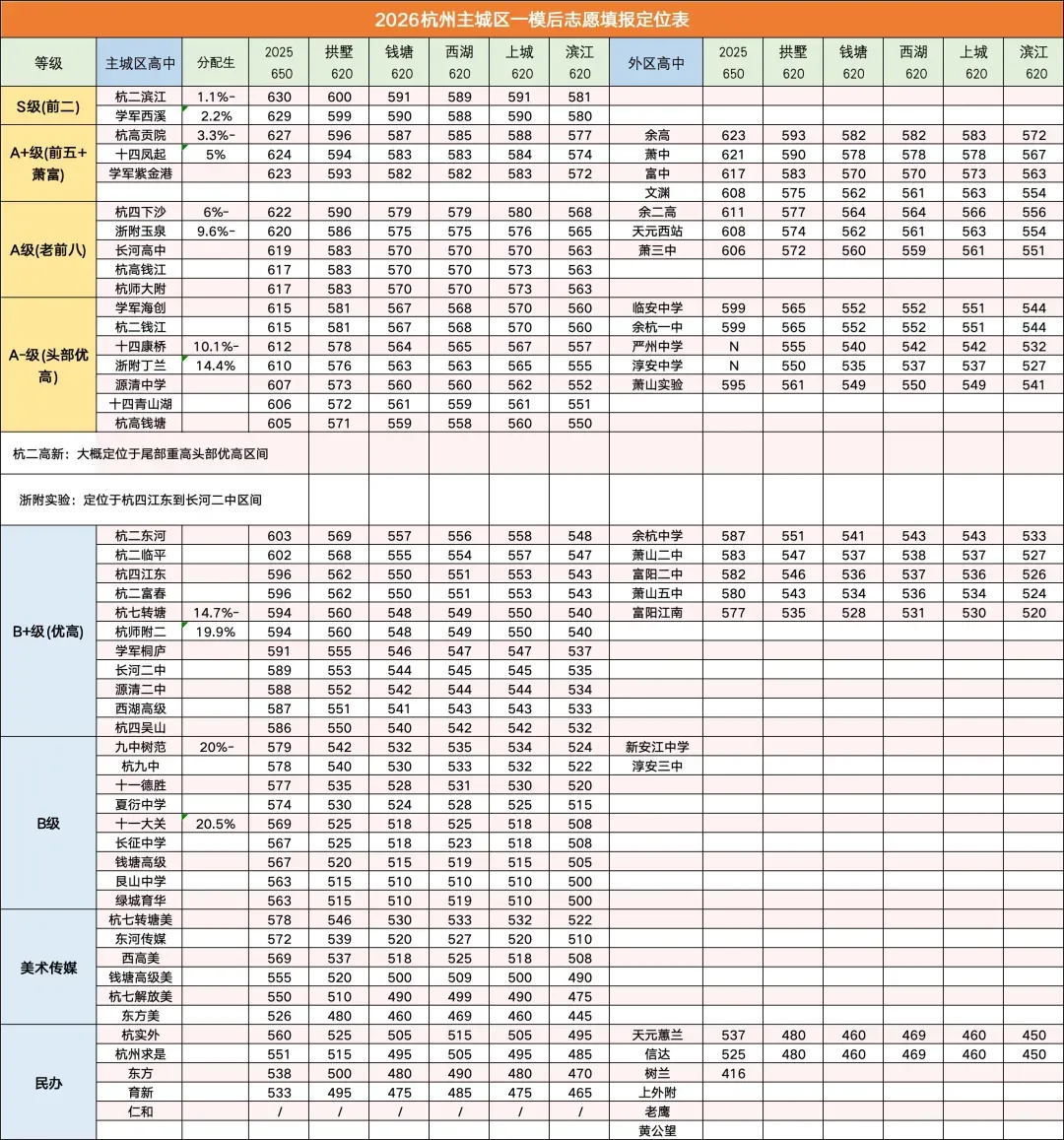 收好!6 张核心表格吃透2026中考志愿填报 第2张 收好!6 张核心表格吃透2026中考志愿填报 第2张
