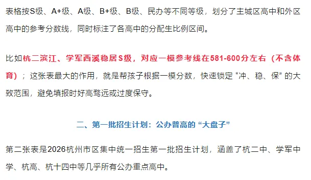 收好!6 张核心表格吃透2026中考志愿填报 第3张 收好!6 张核心表格吃透2026中考志愿填报 第3张