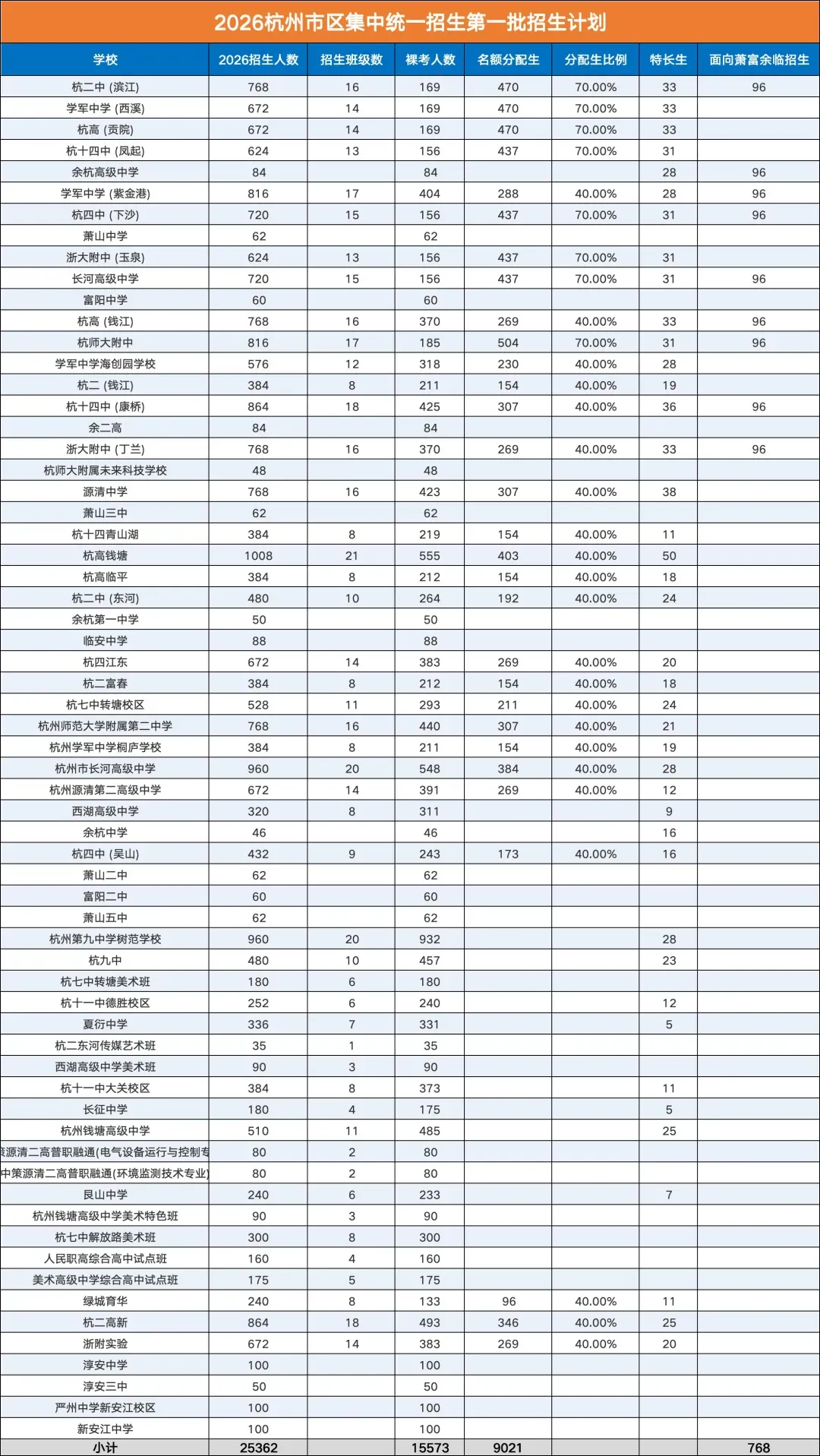 收好!6 张核心表格吃透2026中考志愿填报 第4张 收好!6 张核心表格吃透2026中考志愿填报 第4张