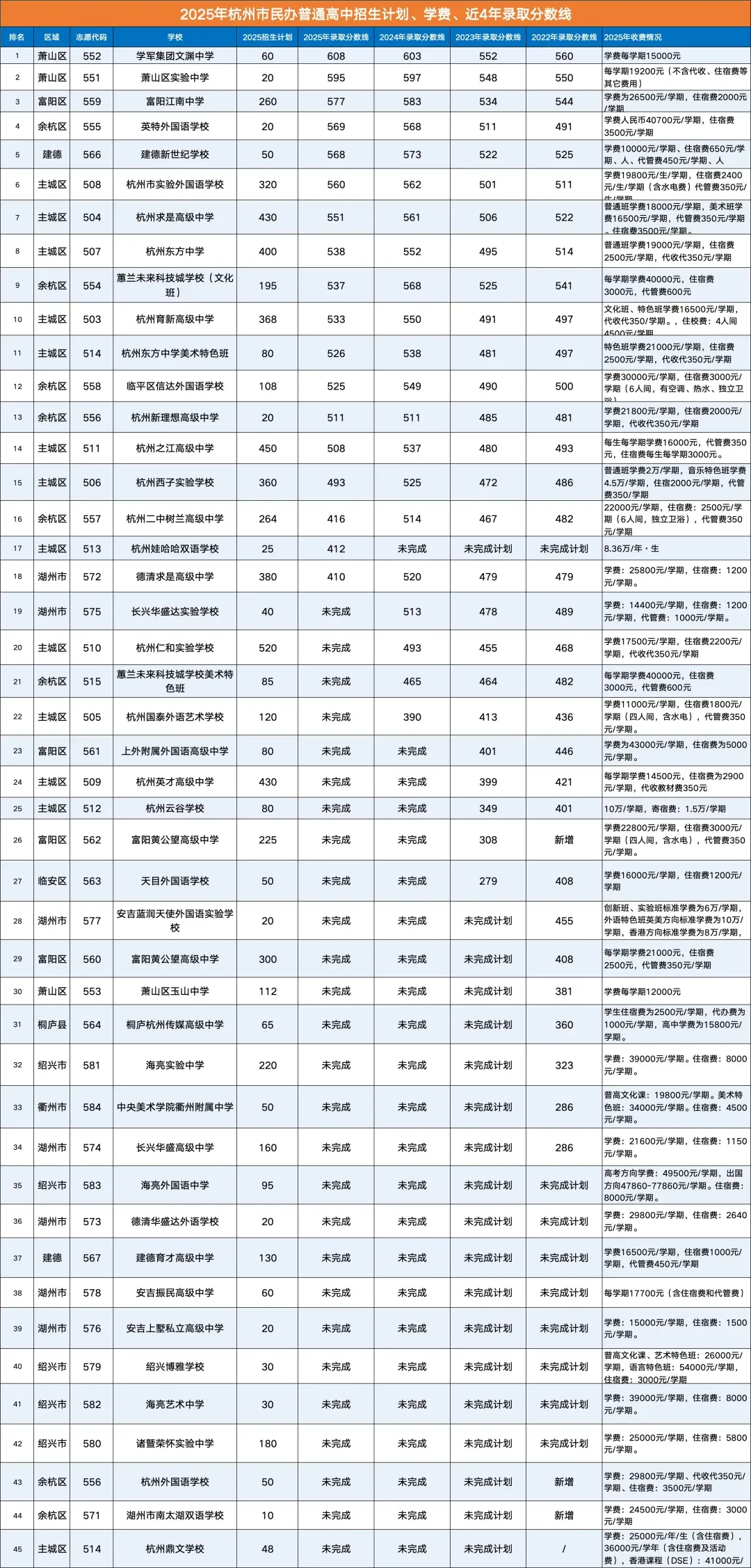 收好!6 张核心表格吃透2026中考志愿填报 第8张 收好!6 张核心表格吃透2026中考志愿填报 第8张