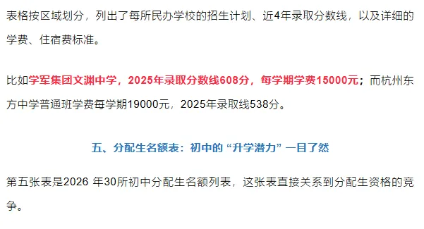 收好!6 张核心表格吃透2026中考志愿填报 第9张 收好!6 张核心表格吃透2026中考志愿填报 第9张