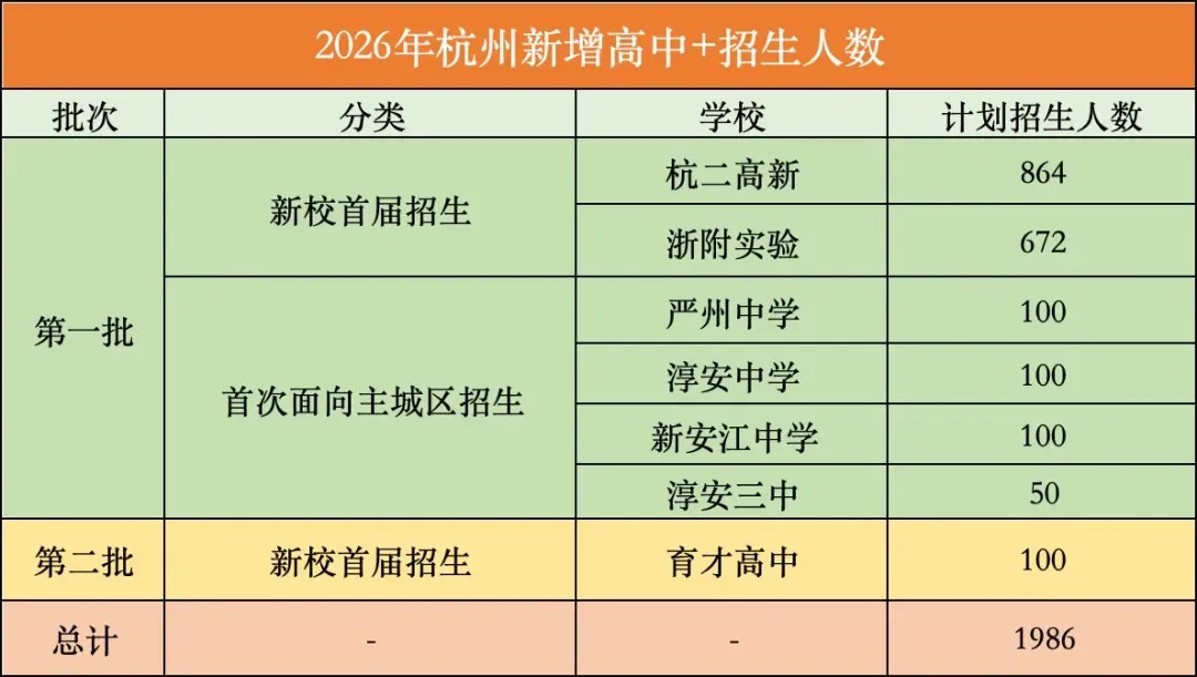 收好!6 张核心表格吃透2026中考志愿填报 第12张 收好!6 张核心表格吃透2026中考志愿填报 第12张