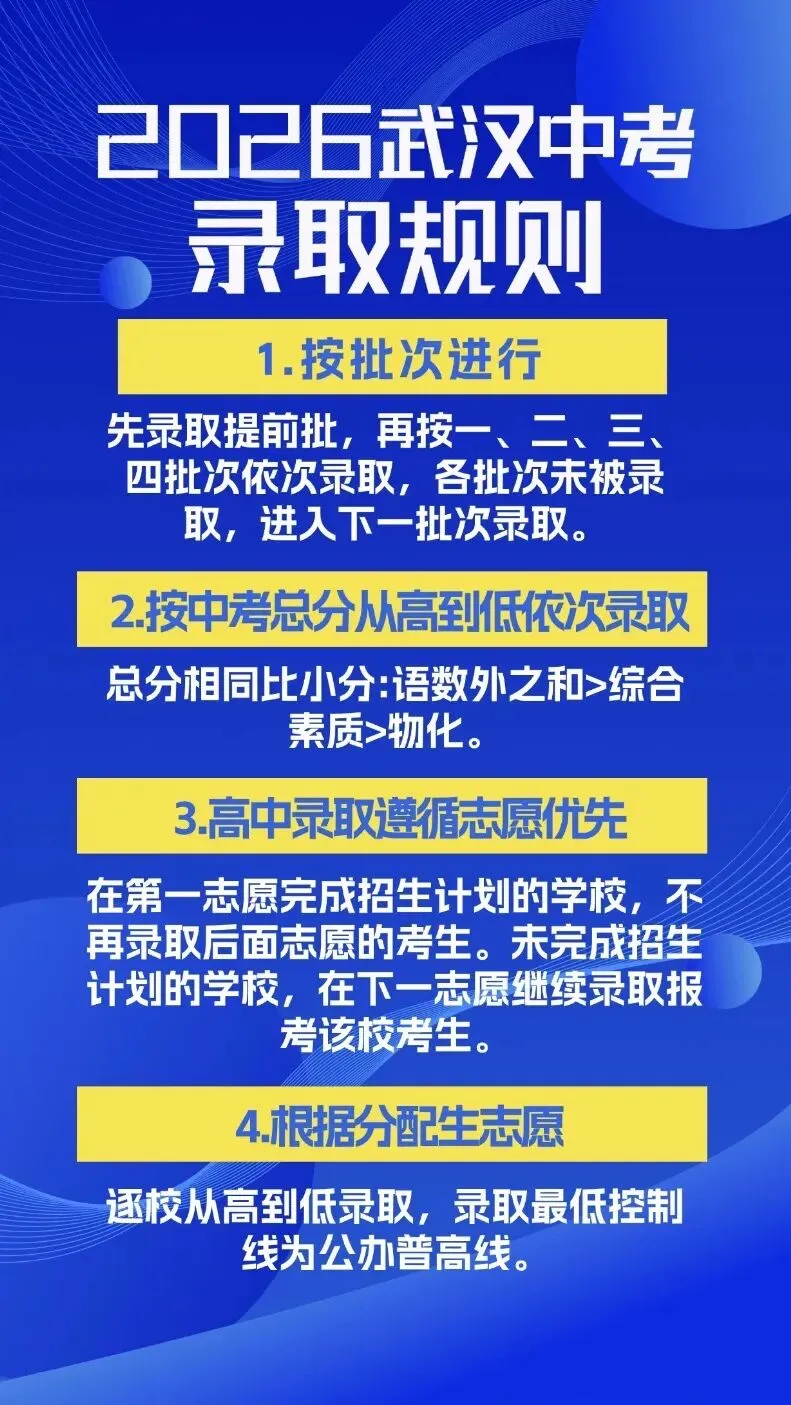2027中考「3+1」改革全解析!初一新生首当其冲,初二就要定方向. 第16张 2027中考「3+1」改革全解析!初一新生首当其冲,初二就要定方向. 第16张