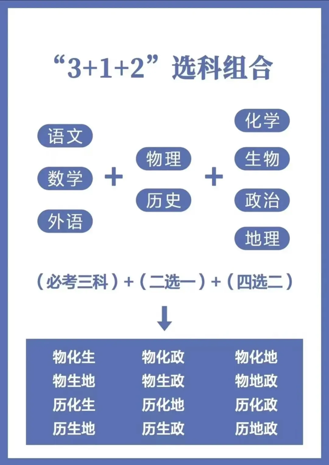 2027中考「3+1」改革全解析!初一新生首当其冲,初二就要定方向. 第17张 2027中考「3+1」改革全解析!初一新生首当其冲,初二就要定方向. 第17张