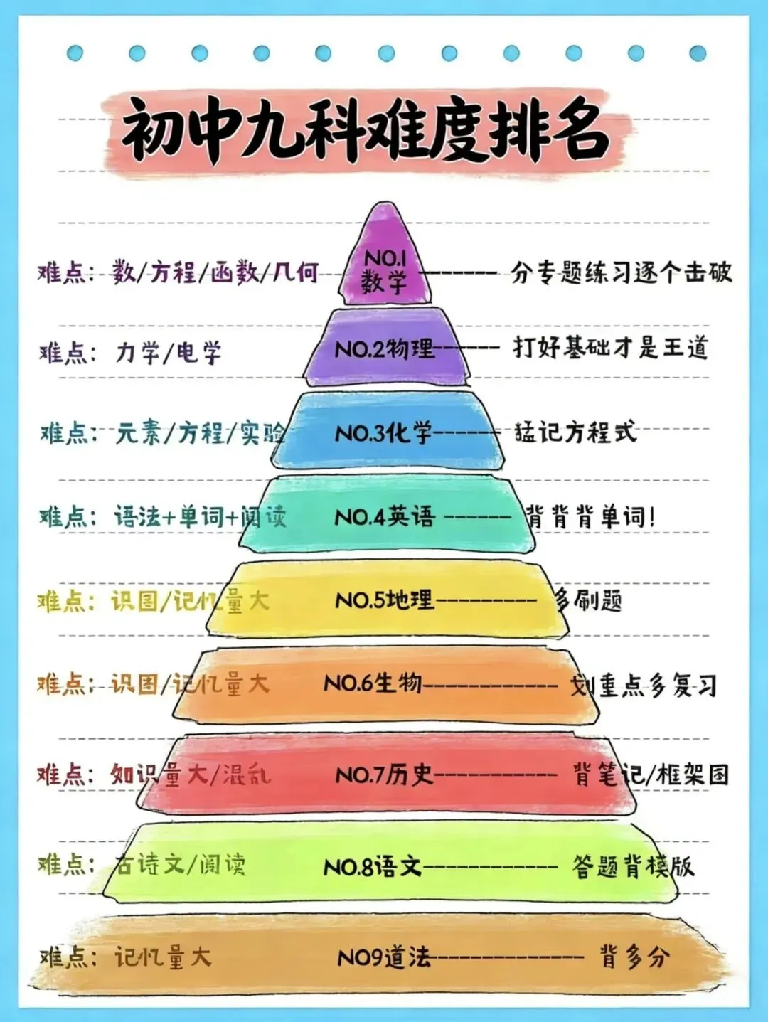 2027中考「3+1」改革全解析!初一新生首当其冲,初二就要定方向. 第18张 2027中考「3+1」改革全解析!初一新生首当其冲,初二就要定方向. 第18张
