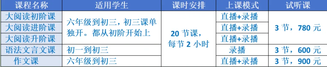 六到九年级语文试卷样例分析 第9张 六到九年级语文试卷样例分析 第9张