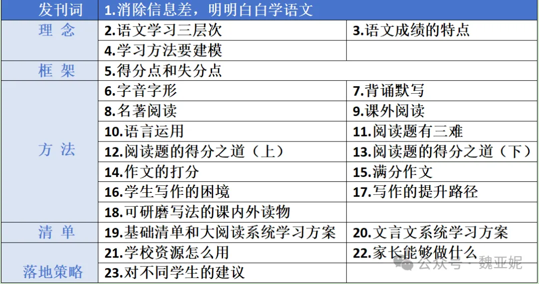 六到九年级语文试卷样例分析 第10张 六到九年级语文试卷样例分析 第10张