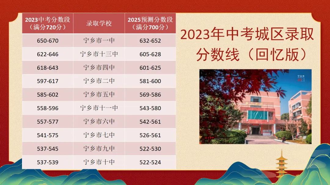 中考冲刺初三毕业班中考前最后一次家长会ppt课件:家校携手,助梦中考 第12张