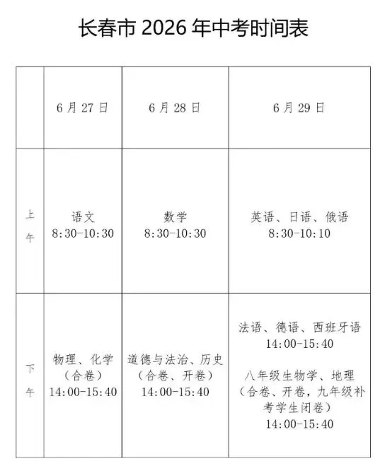 5月25日长春中考志愿填报开始 第3张