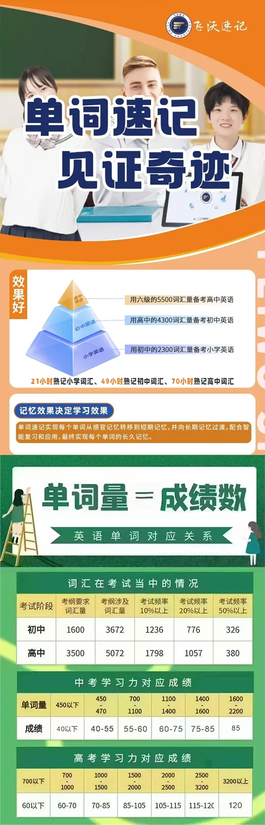 卷出新高度!北京中考英语难度看齐大学四级? 第4张