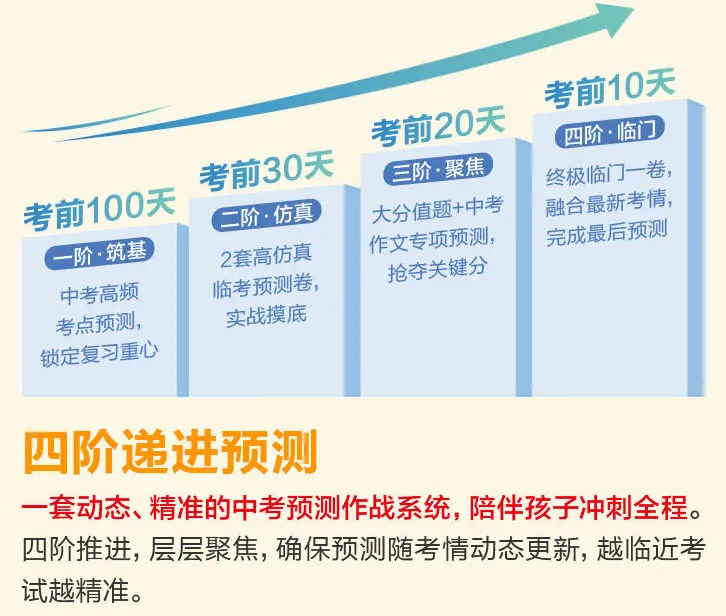 中考倒计时|不图多、不图难,就图这套题“准” 第15张 中考倒计时|不图多、不图难,就图这套题“准” 第15张