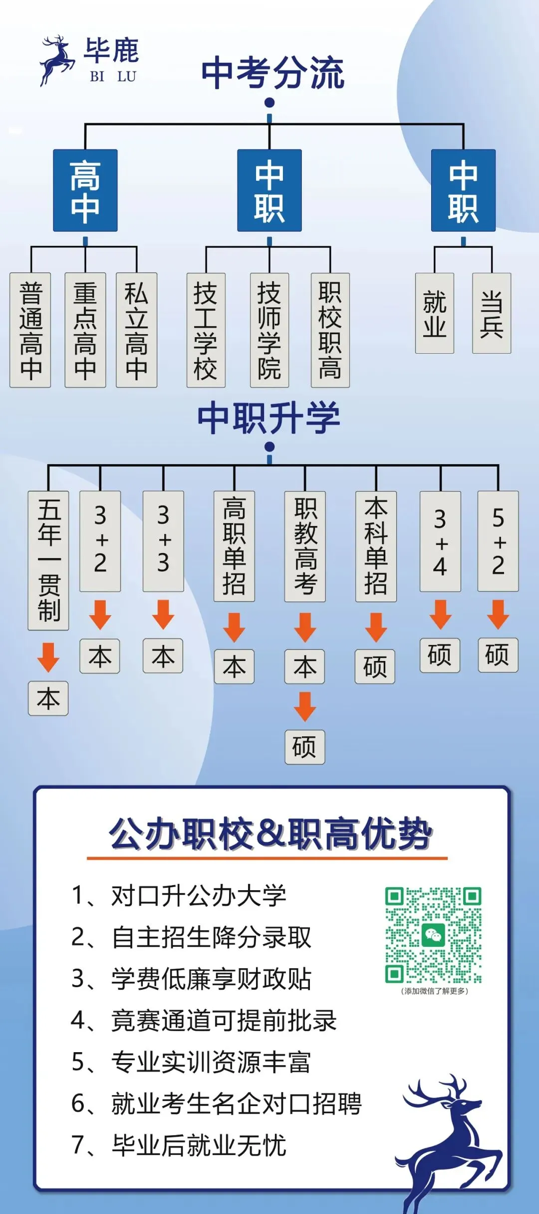 全国招生 | 2026年中考公办升学(广东省省属技师学院) 第2张 全国招生 | 2026年中考公办升学(广东省省属技师学院) 第2张