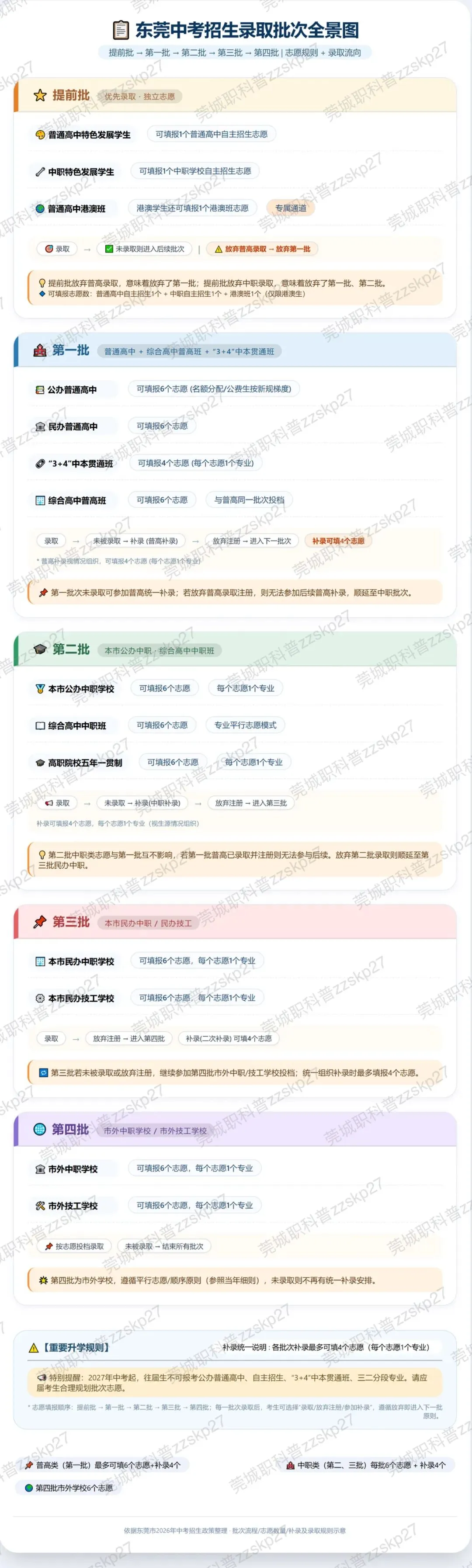 建议收藏|2026 东莞中考志愿填报完整攻略,避坑指南出 第31张 建议收藏|2026 东莞中考志愿填报完整攻略,避坑指南出 第31张
