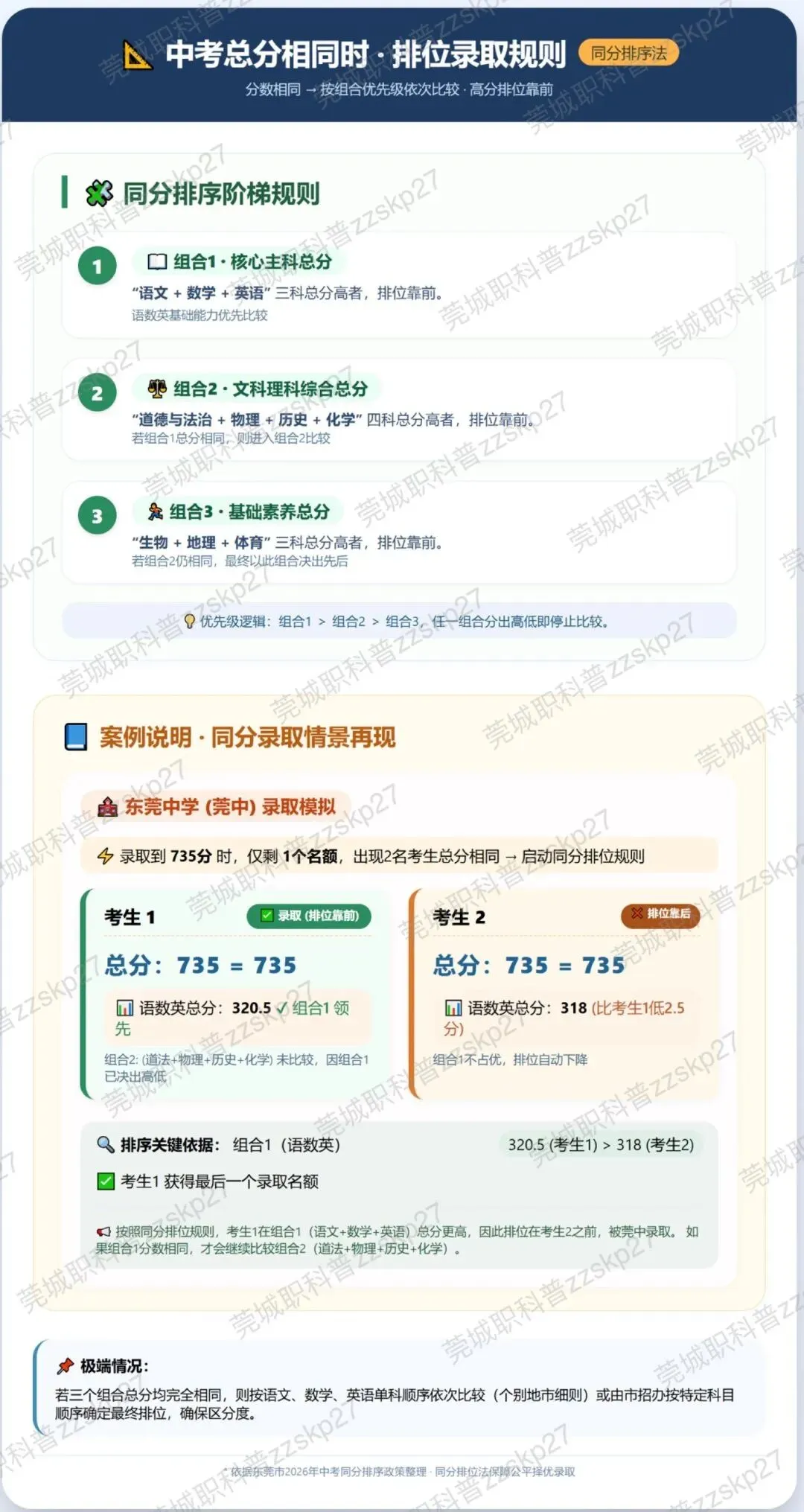 建议收藏|2026 东莞中考志愿填报完整攻略,避坑指南出 第32张 建议收藏|2026 东莞中考志愿填报完整攻略,避坑指南出 第32张