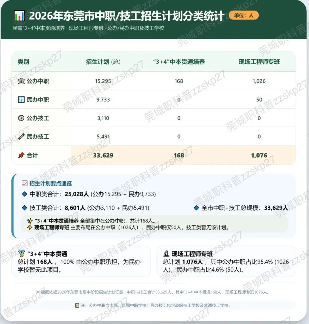 建议收藏|2026 东莞中考志愿填报完整攻略,避坑指南出 第39张 建议收藏|2026 东莞中考志愿填报完整攻略,避坑指南出 第39张