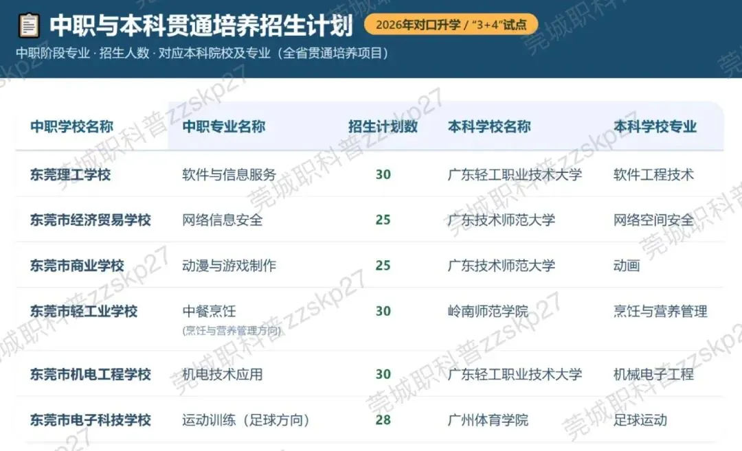 建议收藏|2026 东莞中考志愿填报完整攻略,避坑指南出 第40张 建议收藏|2026 东莞中考志愿填报完整攻略,避坑指南出 第40张