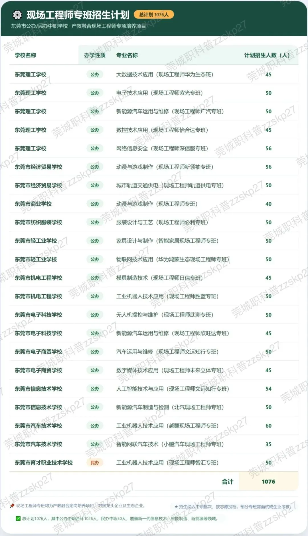 建议收藏|2026 东莞中考志愿填报完整攻略,避坑指南出 第41张 建议收藏|2026 东莞中考志愿填报完整攻略,避坑指南出 第41张