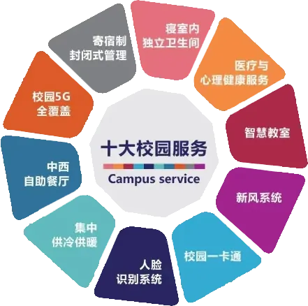 选对高中,改变一生!中考志愿填报倒计时,选择决定孩子未来高度 第47张 选对高中,改变一生!中考志愿填报倒计时,选择决定孩子未来高度 第47张