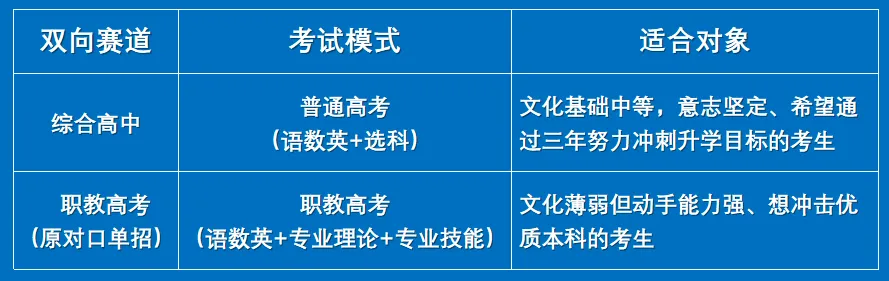 中考踩线?来通州中专,三年后本科见!——通州中专职普融通部,为你打开本科逆袭新通道! 第5张 中考踩线?来通州中专,三年后本科见!——通州中专职普融通部,为你打开本科逆袭新通道! 第5张