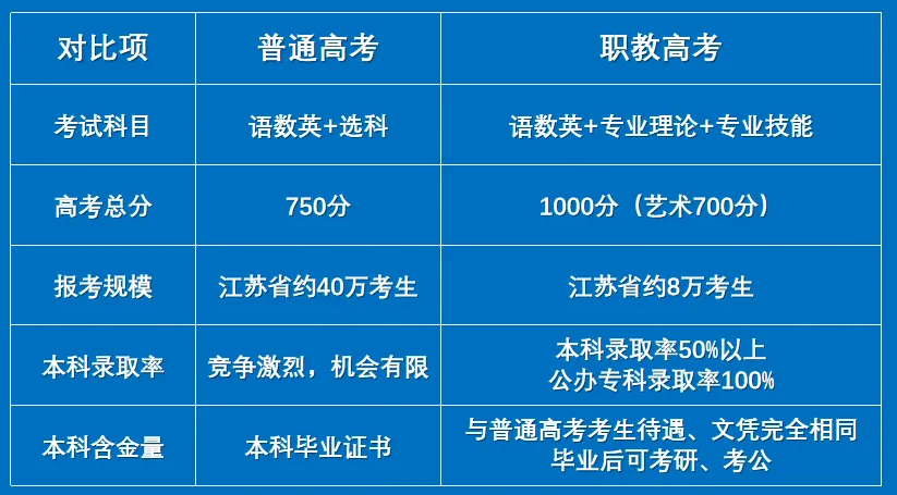 中考踩线?来通州中专,三年后本科见!——通州中专职普融通部,为你打开本科逆袭新通道! 第6张 中考踩线?来通州中专,三年后本科见!——通州中专职普融通部,为你打开本科逆袭新通道! 第6张